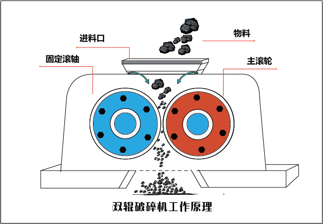 对辊破工作原理