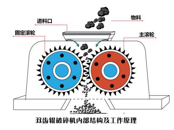 双齿辊破碎机原理图