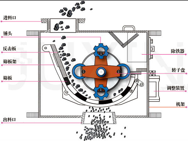 环锤式破碎机结构原理图