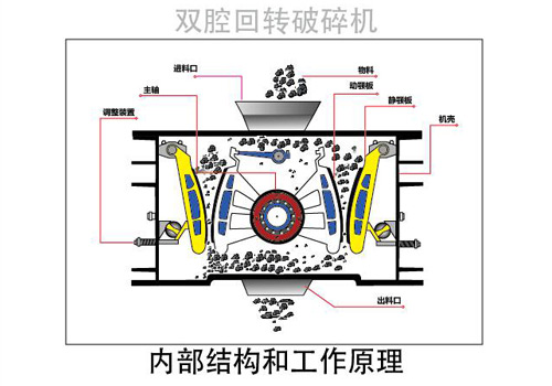 双腔回转式破碎机工作原理图