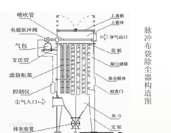 袋式除尘器结构原理图